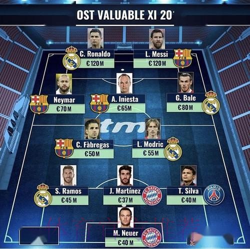 德转对比皇萨三位年轻中场身价 配文新时代到来 德转对比皇萨三位年轻中场身价 配文新时代到来