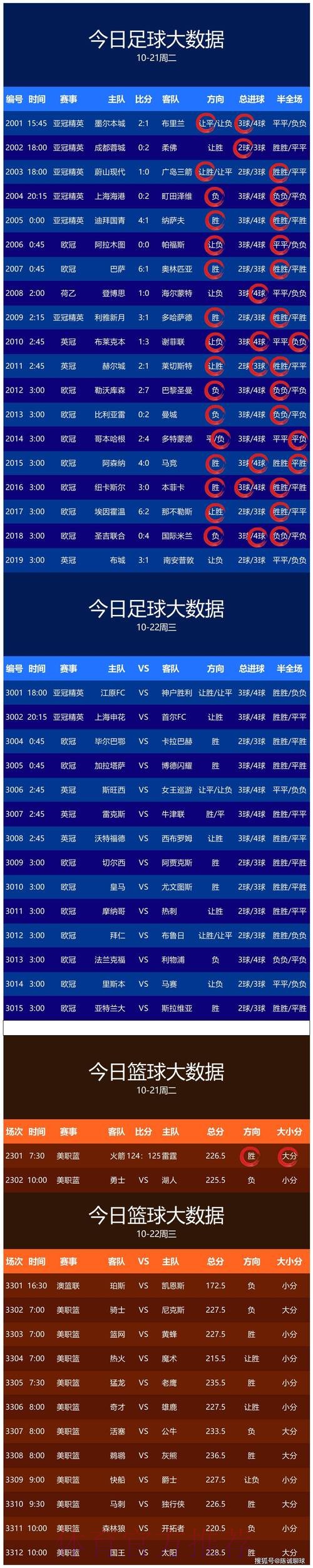 世界杯预测下载官方